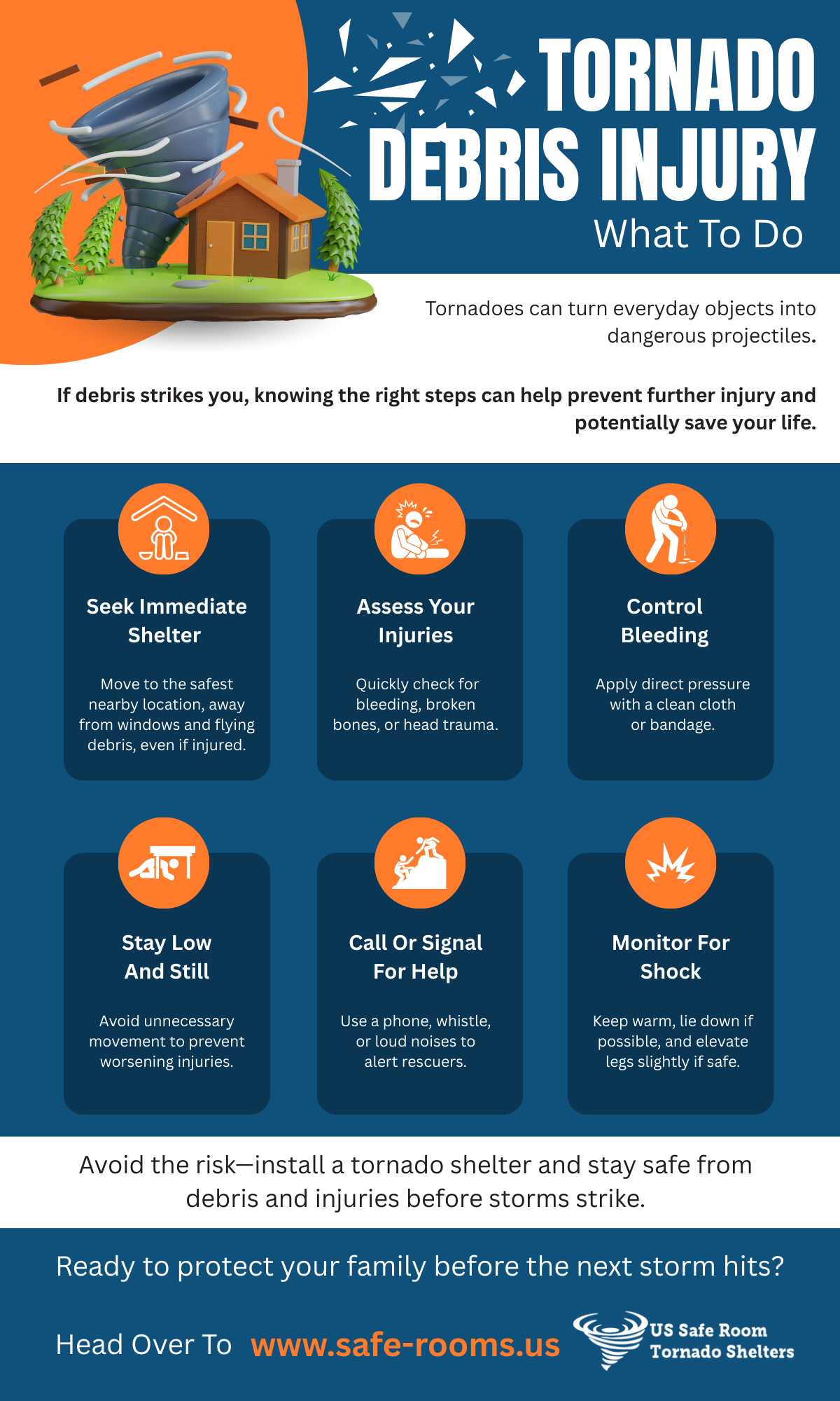 Infographic from US Safe Room Tornado Shelters showing steps to take after a tornado debris injury, including seeking shelter, assessing injuries, controlling bleeding, staying still, calling for help, and monitoring for shock.