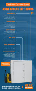 An infographic explaining the benefits of above ground safe rooms by Safe Rooms US, highlighting FEMA approved construction, accessibility, fast installation, and durable steel design. It showcases how modern storm shelters offer reliable home protection against tornadoes and severe weather.