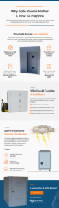 Why Safe Room Matters and How To Prepare - Infograph
