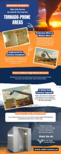 An infographic explaining why professionally built safe rooms are a worthwhile investment in tornado-prone areas, highlighting protection from extreme winds, engineered construction, peace of mind during emergencies, easy installation, and long-term property value benefits.