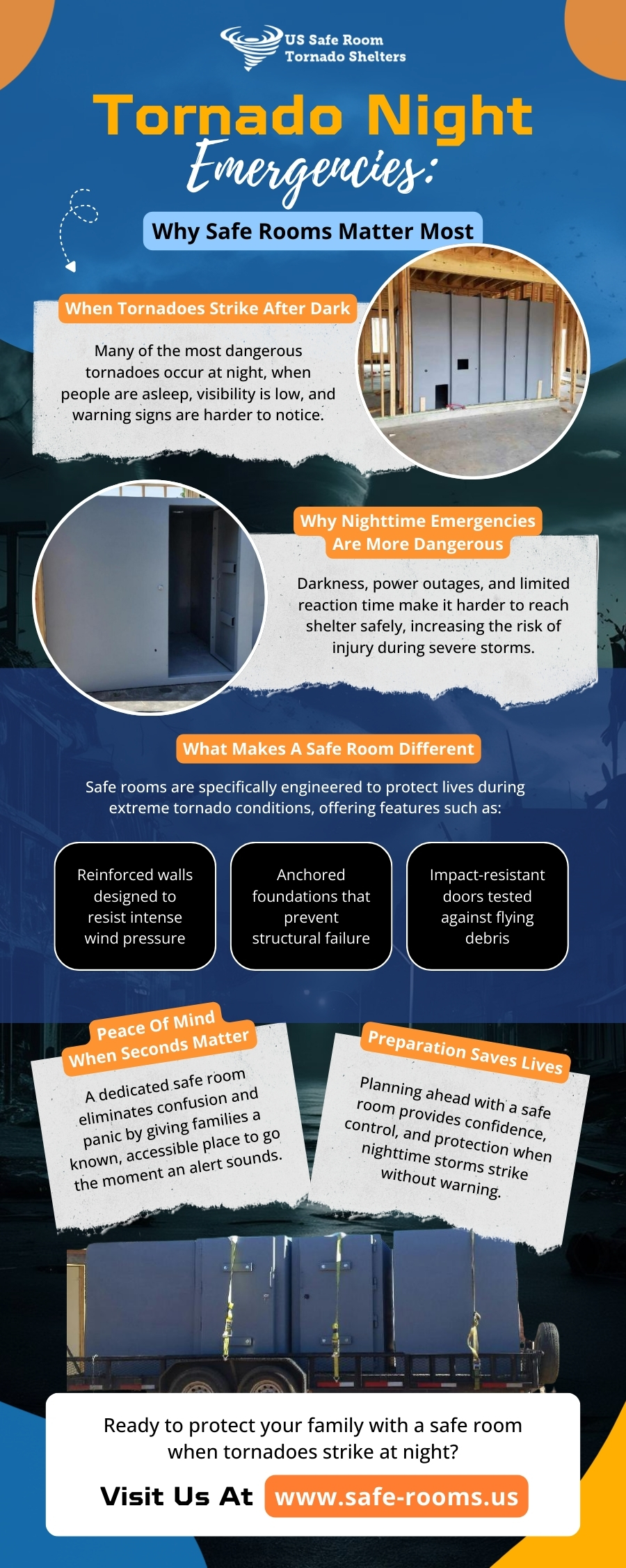 An infographic highlighting why safe rooms are worth the investment in tornado-prone areas, featuring protection during severe storms, engineered construction for extreme conditions, peace of mind in emergencies, flexible installation options, and long-term safety and property value benefits.