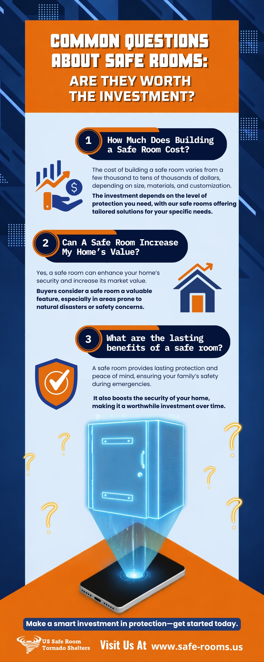 Infographic answering common questions about safe rooms including cost, impact on home value, and long-term benefits. It explains how a safe room can protect your family, increase property value, and offer peace of mind during emergencies. 