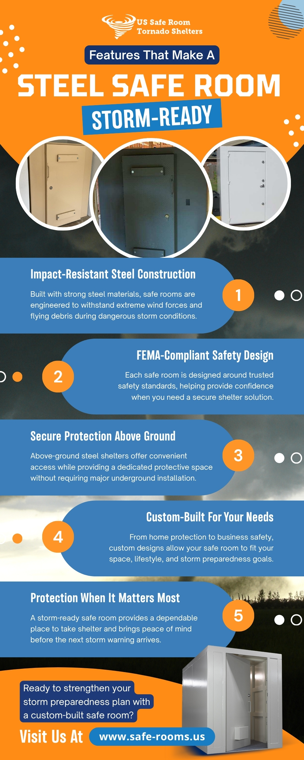 Infographic titled “Features That Make A Steel Safe Room Storm-Ready” showcasing US Safe Room Tornado Shelters, with five key features including impact-resistant steel construction, FEMA-compliant safety design, above-ground protection, custom-built solutions, and storm protection benefits.