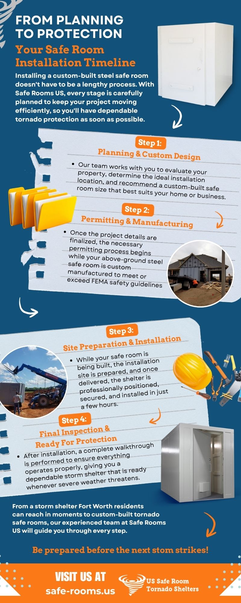 Infographic outlining the safe room installation timeline from planning to final protection. It explains the four key stages: planning and custom design, permitting and manufacturing, site preparation and installation, and final inspection to ensure the shelter is ready for use.