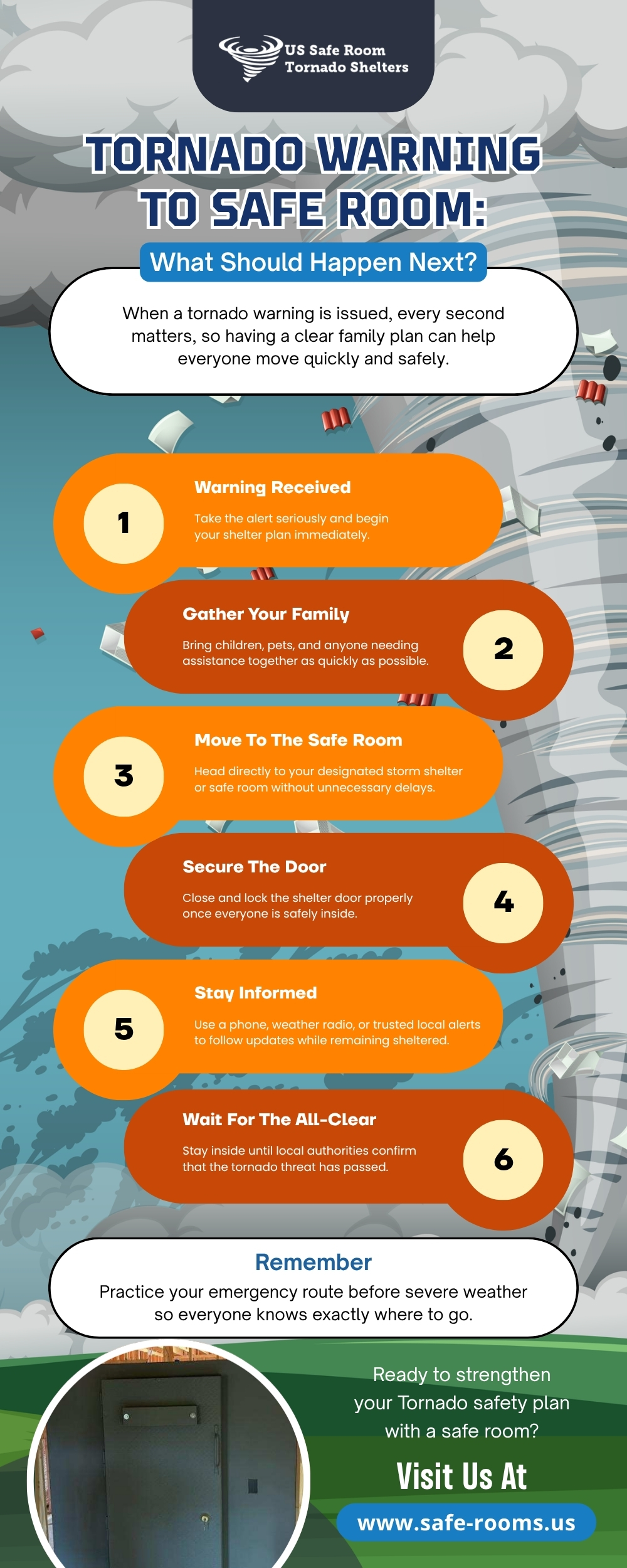 Infographic titled “Tornado Warning to Safe Room: What Should Happen Next?” showing a six-step emergency flow from receiving a tornado warning to gathering family, entering a safe room, securing the door, staying informed, and waiting for the all-clear.